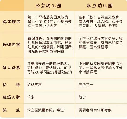 幼儿园vs学前班,到底哪个更适合孩子?-第2张图片-指南针培训网 幼儿园vs学前班,到底哪个更适合孩子?-第2张图片-指南针培训网
