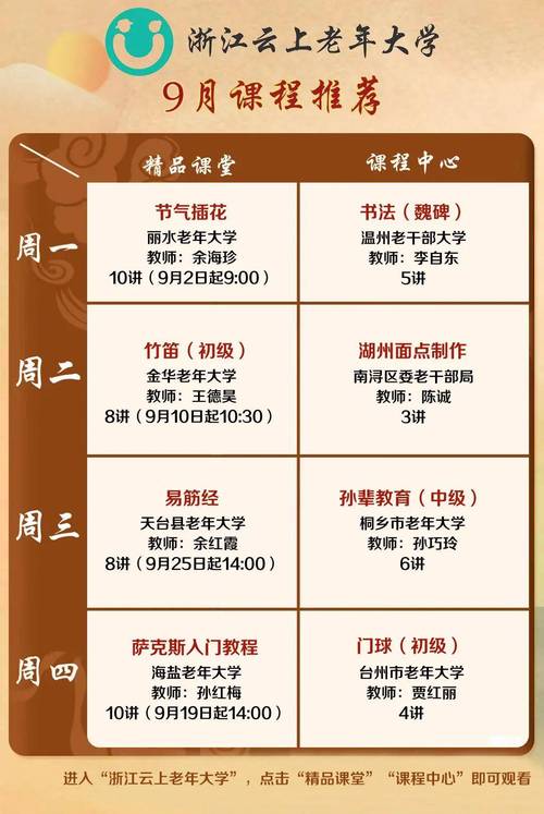 浙江省精品在线开放课程有何特色与优势?-第1张图片-指南针培训网 浙江省精品在线开放课程有何特色与优势?-第1张图片-指南针培训网