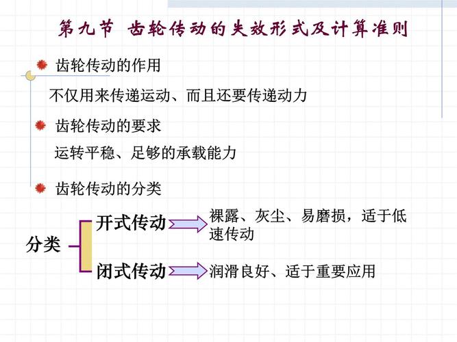 机械设计课程设计ppt-第2张图片-指南针培训网