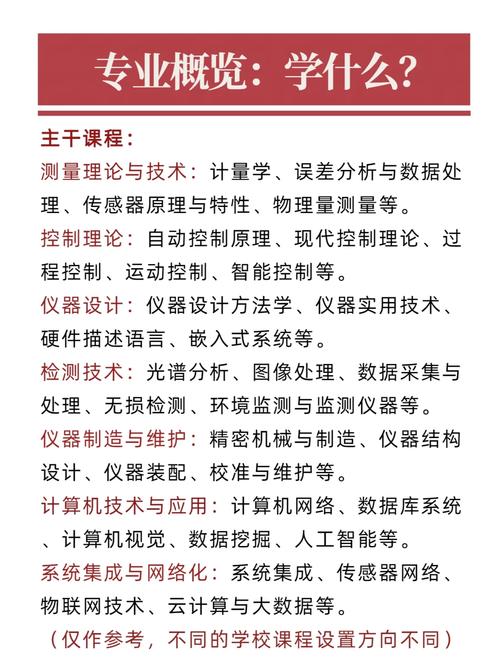 测控专业课程有哪些？-第1张图片-指南针培训网
