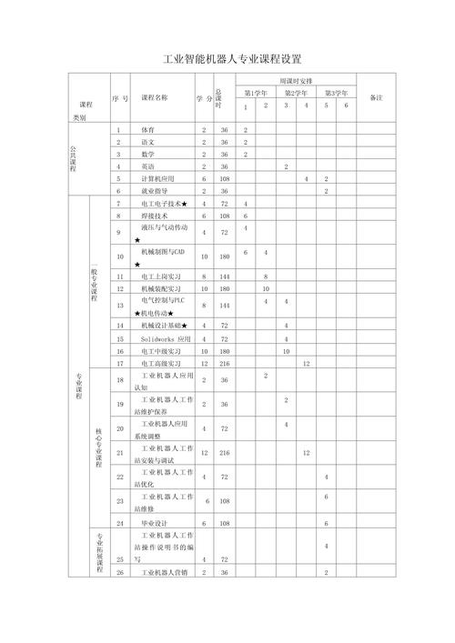 测控专业课程有哪些？-第3张图片-指南针培训网