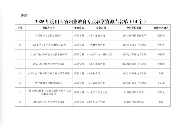 山西职教规划如何引领产教融合与人才升级？-第1张图片-指南针培训网