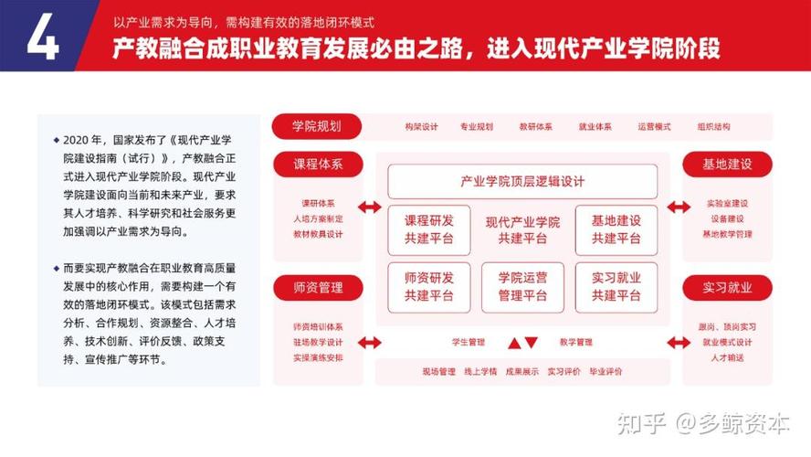 职教现状如何？未来趋势又在哪里？-第3张图片-指南针培训网