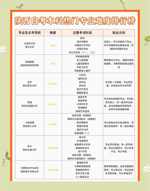 陕西自学考试管理系统怎么用？-第2张图片-指南针培训网