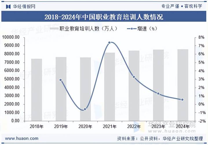 徐州职教发展将呈现哪些新趋势？-第3张图片-指南针培训网
