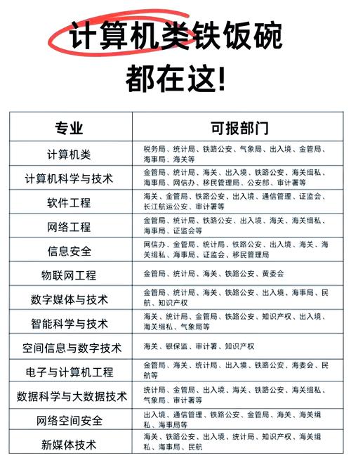 计算机应用技术职业发展前景如何?-第2张图片-指南针培训网 计算机应用技术职业发展前景如何?-第2张图片-指南针培训网