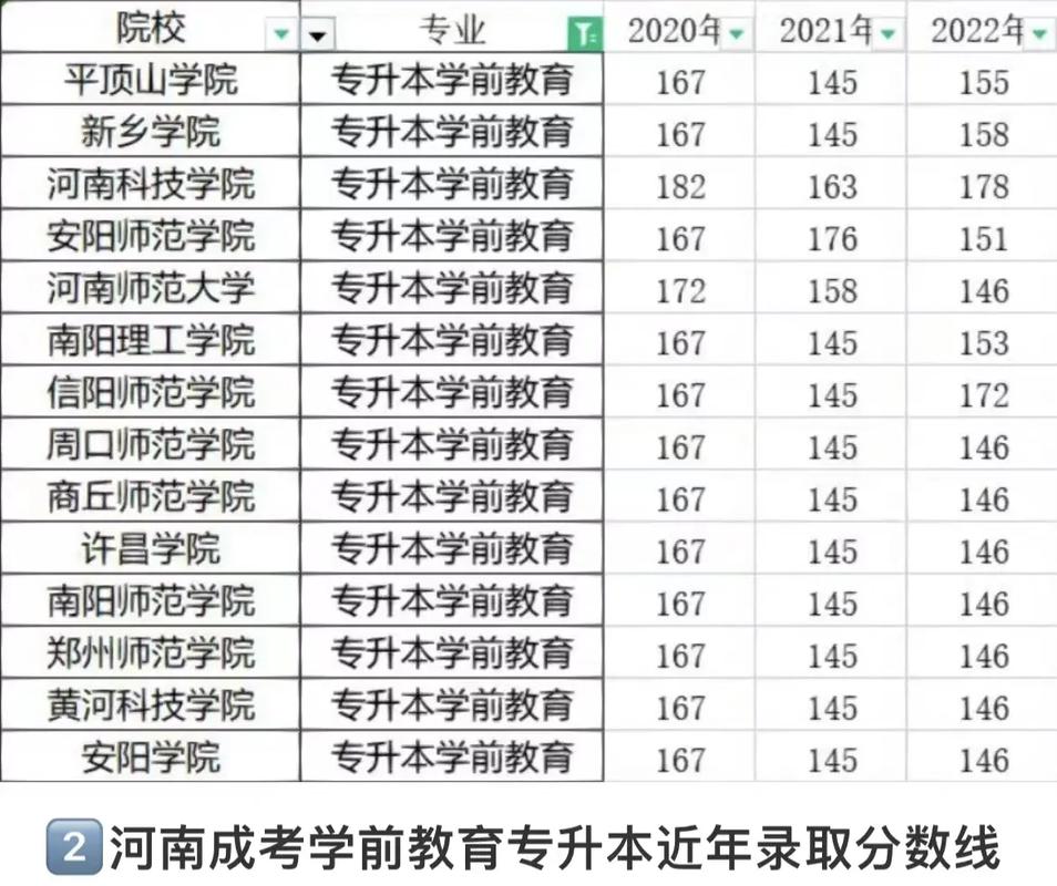 学前教育专业录取分数线是多少？-第2张图片-指南针培训网