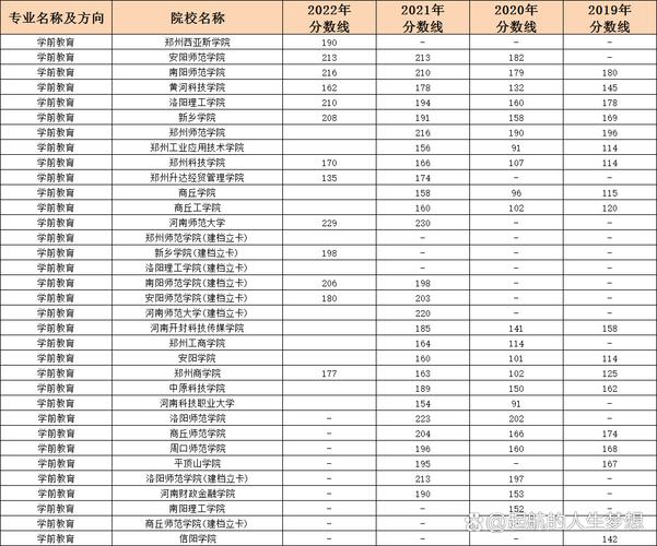 学前教育专业录取分数线是多少？-第3张图片-指南针培训网