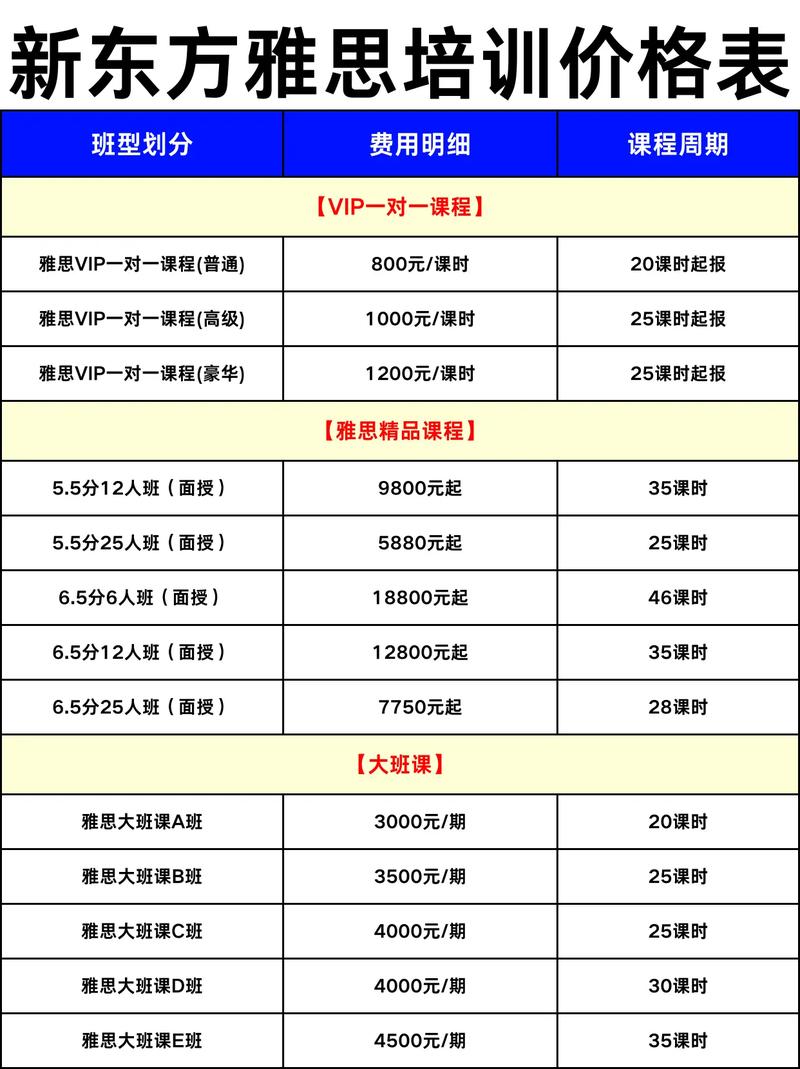 托福培训课程收费到底有多高？-第1张图片-指南针培训网