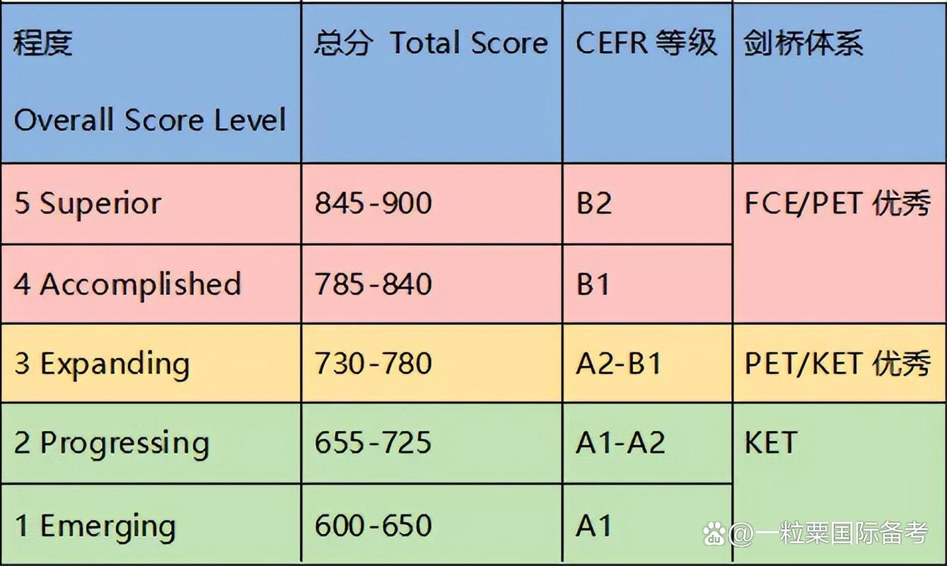 托福培训课程收费到底有多高？-第2张图片-指南针培训网