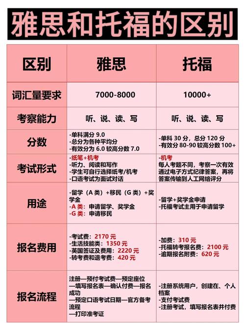 托福培训课程收费到底有多高？-第3张图片-指南针培训网