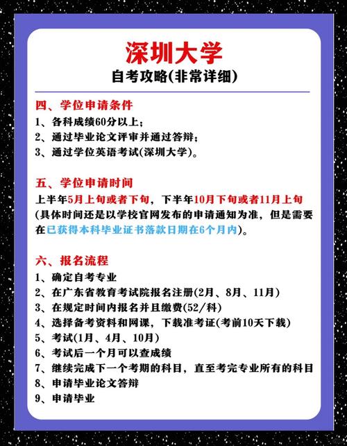 深圳自考报考怎么查？流程入口是什么？-第1张图片-指南针培训网