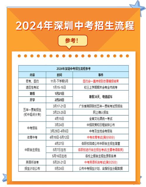 深圳自考报考怎么查？流程入口是什么？-第2张图片-指南针培训网