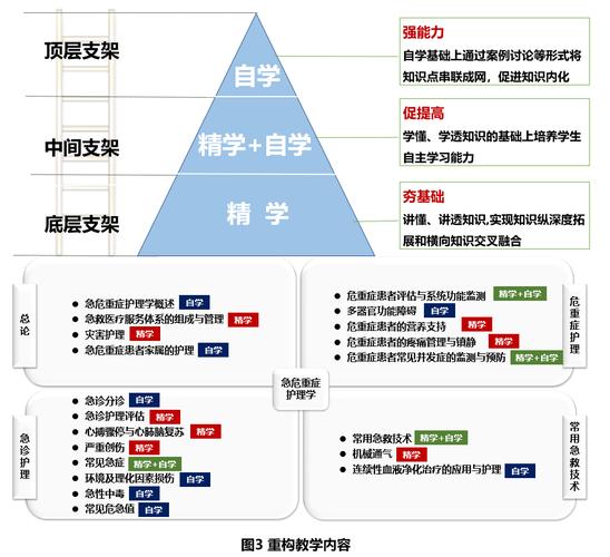 课程资源开发的基本框架包含哪些核心要素？-第2张图片-指南针培训网