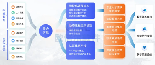 课程资源开发的基本框架包含哪些核心要素？-第3张图片-指南针培训网