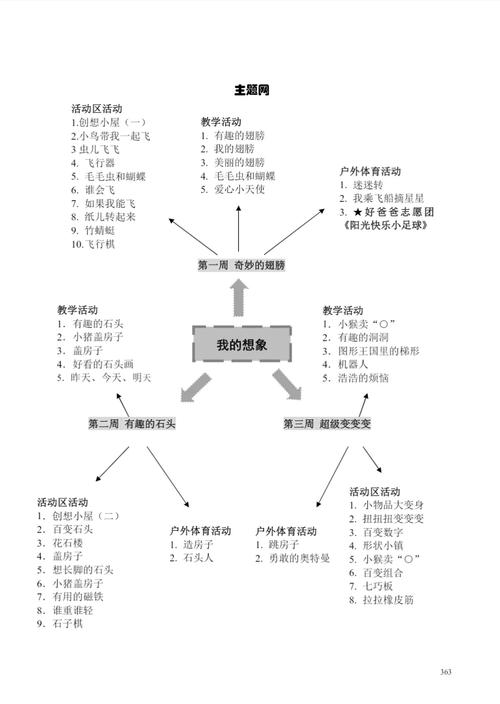 幼儿园主题式课程学前班如何衔接小学?-第2张图片-指南针培训网 幼儿园主题式课程学前班如何衔接小学?-第2张图片-指南针培训网