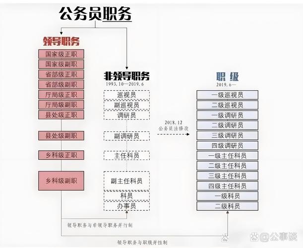 公务员5年职业规划如何制定更有效？-第2张图片-指南针培训网