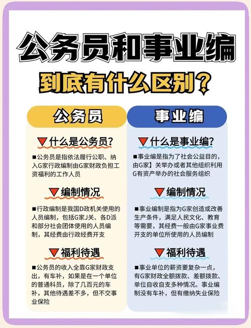 公务员5年职业规划如何制定更有效？-第3张图片-指南针培训网