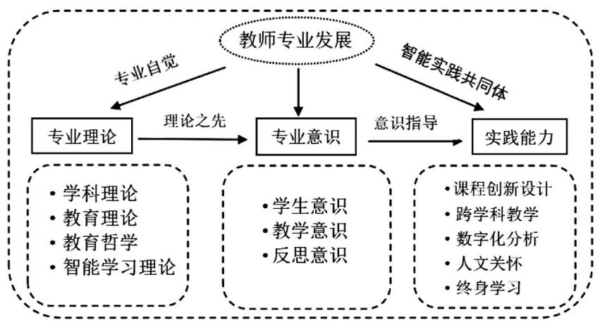 新时代教师如何锚定职业发展方向？-第1张图片-指南针培训网