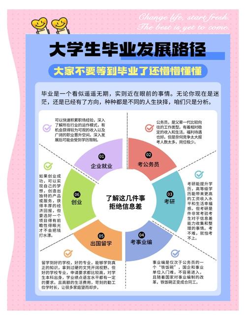 大学生如何确定职业发展方向？-第1张图片-指南针培训网