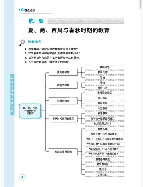 古代学前教育有何独特特点?-第2张图片-指南针培训网 古代学前教育有何独特特点?-第2张图片-指南针培训网