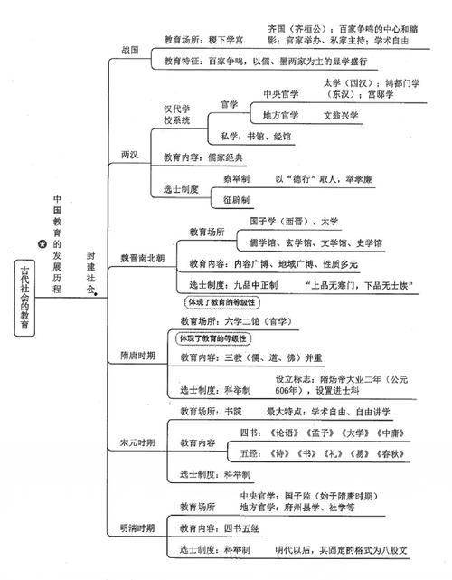 古代学前教育有何独特特点?-第1张图片-指南针培训网 古代学前教育有何独特特点?-第1张图片-指南针培训网