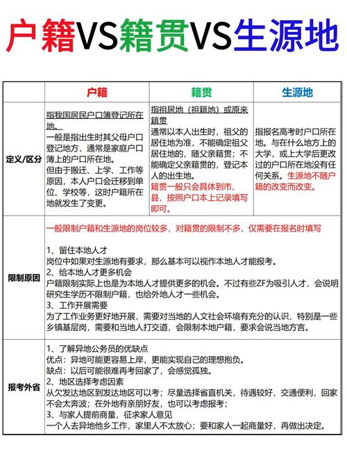 研究生入学前户籍所在地有何影响？-第1张图片-指南针培训网