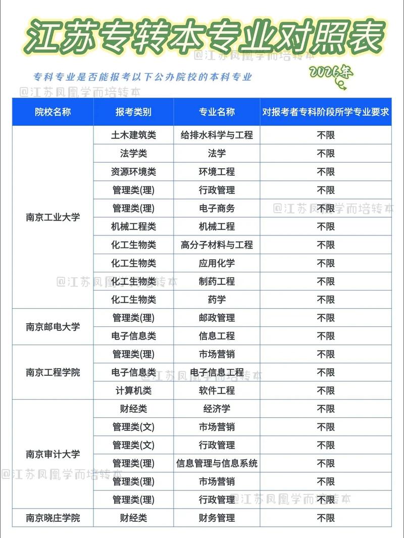 江苏专转本自学可行吗？如何高效备考？-第1张图片-指南针培训网