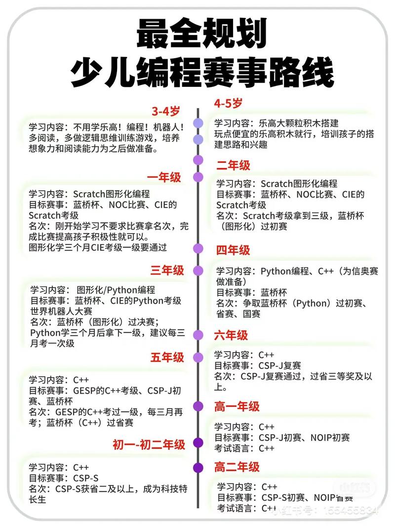 自学编程到底要多久？-第2张图片-指南针培训网