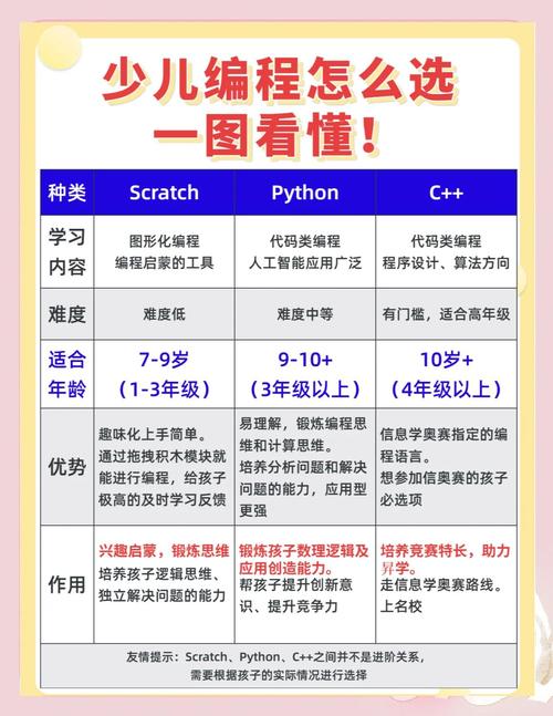 自学编程到底要多久？-第1张图片-指南针培训网