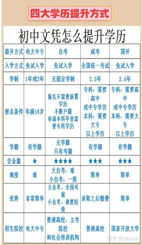 初中学历能自学点什么-第3张图片-指南针培训网 初中学历能自学点什么-第3张图片-指南针培训网