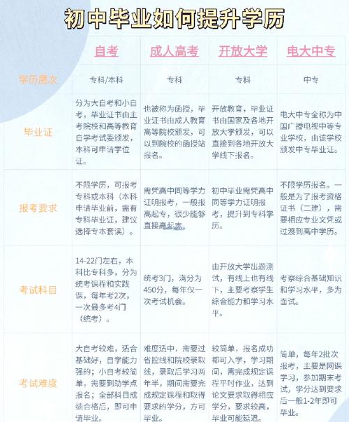 初中学历能自学点什么-第2张图片-指南针培训网 初中学历能自学点什么-第2张图片-指南针培训网