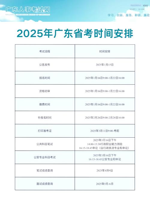广东自学考试2025年时间安排何时公布？-第2张图片-指南针培训网