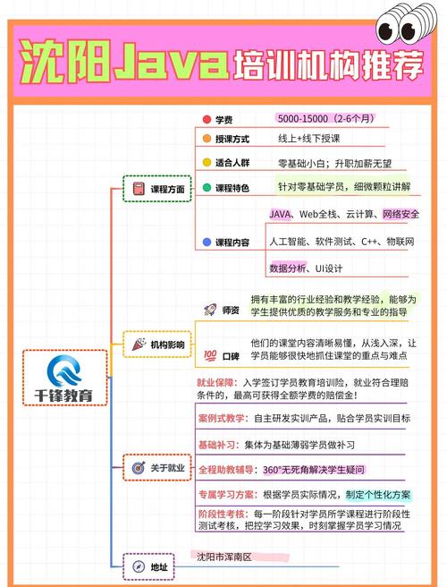 java课程培训选学校-第1张图片-指南针培训网 java课程培训选学校-第1张图片-指南针培训网