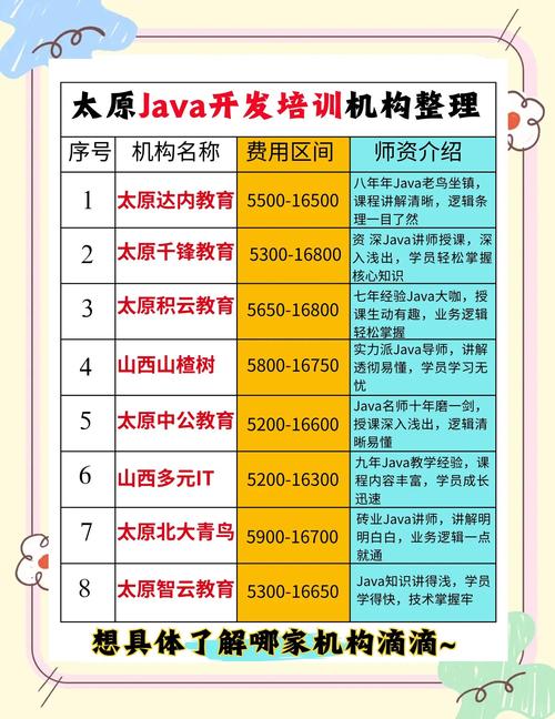 java课程培训选学校-第2张图片-指南针培训网 java课程培训选学校-第2张图片-指南针培训网