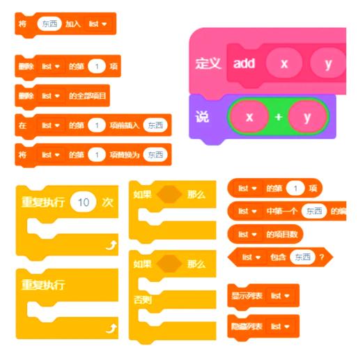 scratch课程简介-第1张图片-指南针培训网