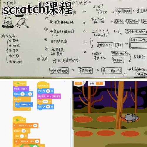 scratch课程简介-第2张图片-指南针培训网