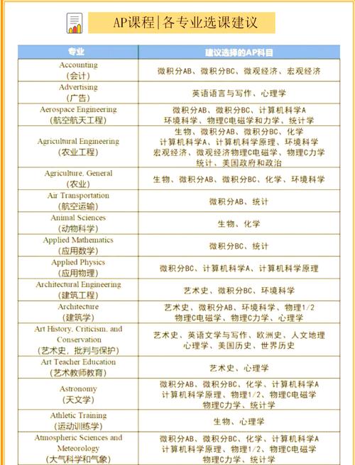 IB与AP课程有何区别，该如何选择？-第2张图片-指南针培训网