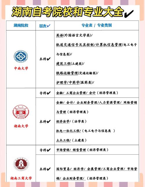 湖南自学考试报考简章-第2张图片-指南针培训网