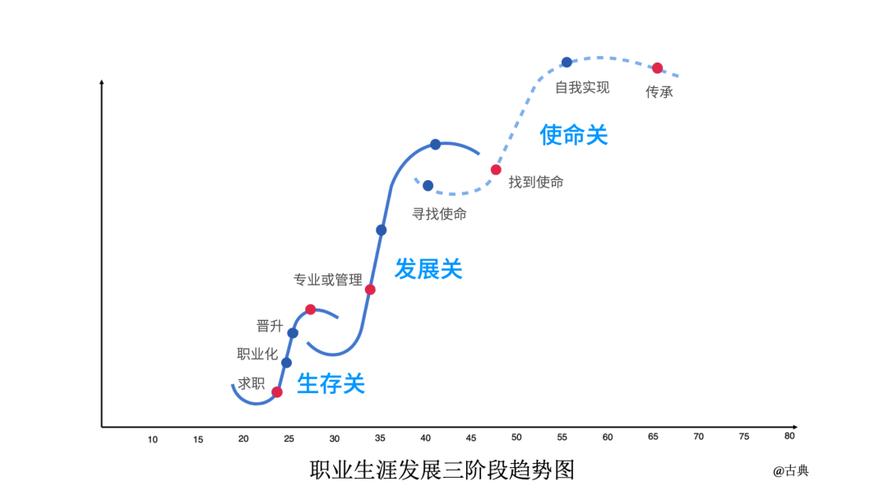 职业卫生发展分哪三阶段？各阶段有何特点？-第2张图片-指南针培训网