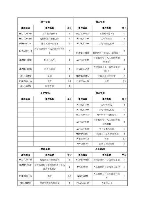 西安交大精品课有哪些？如何访问学习？-第1张图片-指南针培训网