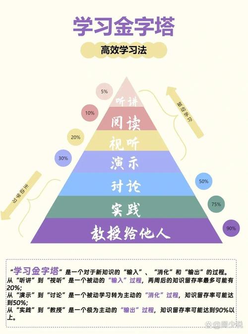 自学经济学，如何高效入门？-第3张图片-指南针培训网