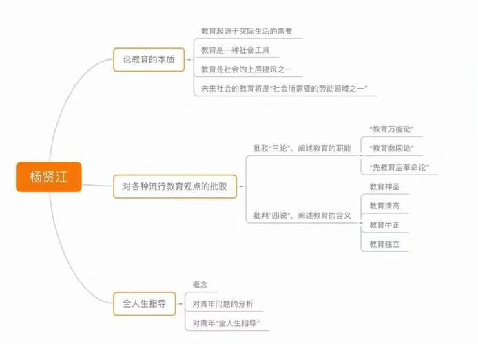 结构主义课程论代表人物有哪些核心观点？-第3张图片-指南针培训网