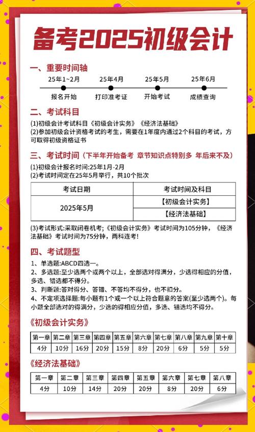 会计自学考试时间安排何时公布?-第2张图片-指南针培训网 会计自学考试时间安排何时公布?-第2张图片-指南针培训网