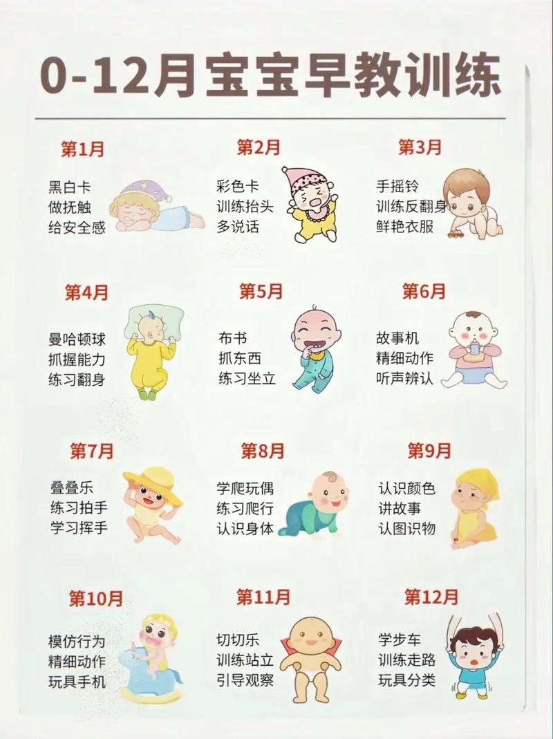 6个月早教课程如何科学设计亲子互动？-第3张图片-指南针培训网