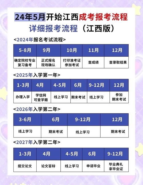 衡阳自学考试何时报名-第2张图片-指南针培训网