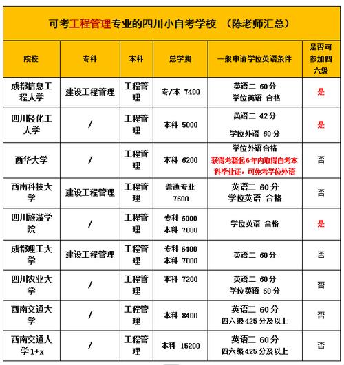 工程项目管理自学考试如何高效备考？-第3张图片-指南针培训网