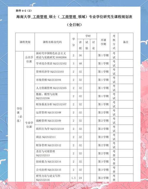 工商企业管理课程有哪些-第2张图片-指南针培训网