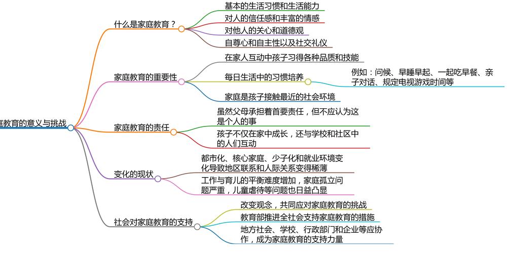 网络自学家庭教育知识，靠谱吗？-第3张图片-指南针培训网