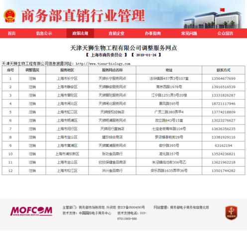 天津天狮直销课程完整版-第2张图片-指南针培训网